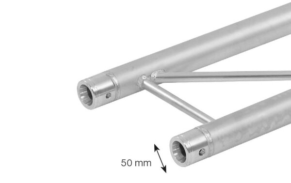 BILOCK E-GL22