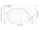 LAVOCE WAF154.00 15" Subwoofer Ferrite, Magnet...