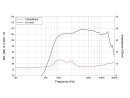 LAVOCE DF10.14 1 Zoll  Kompressionstreiber, Ferrit