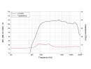 LAVOCE DF10.17 1" Compression Driver Ferrite Magnet