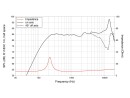 LAVOCE FSN020.72 2 Zoll  Breitbandlautsprecher, Neodym, Stahlkorb