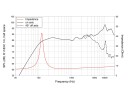 LAVOCE FSF030.70 3 Zoll  Breitbandlautsprecher, Ferrit, Stahlkorb