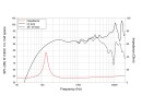 LAVOCE FSN030.71 3 Zoll  Breitbandlautsprecher, Neodym, Stahlkorb