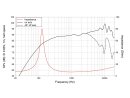 LAVOCE FSN030.72 3 Zoll  Breitbandlautsprecher, Neodym, Stahlkorb