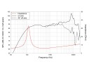 LAVOCE FSF041.00 4 Zoll  Breitbandlautsprecher, Ferrit, Stahlkorb