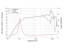 LAVOCE FSN041.00 4 Zoll  Breitbandlautsprecher, Neodym, Stahlkorb