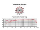 OMNITRONIC MIC SHC-1 Schwanenhalsmikrofon