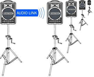 OMNITRONIC ALT-105 Audio-Link-Modul WAMS-05