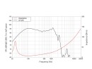 LAVOCE SAF214.50 21" Subwoofer Ferrite, Magnet...