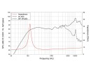 LAVOCE FSF030.70-16 3 Zoll  Breitbandlautsprecher, Ferrit, Stahlkorb