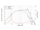 LAVOCE MAF103.00 10" Midrange, Ferrite Magnet, Alu...