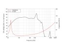 LAVOCE SAF184.03-4 18" Subwoofer Ferrite Magnet,...