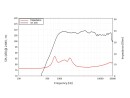 LAVOCE DF10.172KS 1 Zoll  Kompressionstreiber, Ferrit