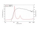 LAVOCE DN14.300T 1,4 Zoll  Kompressionstreiber, Neodym