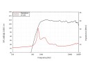 LAVOCE DN10.172KS 1" Compression Driver, Neodymium...