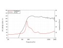 LAVOCE DN10.172K 1" Compression Driver, Neodymium...
