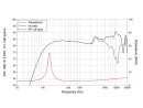 LAVOCE FSN021.02 2 Zoll  Breitbandlautsprecher, Neodym,...