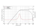 LAVOCE TN101.00 1 Zoll  Kalottenhochtöner, Neodym