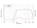 LAVOCE DF10.14-16 1 Zoll  Kompressionstreiber, Ferrit